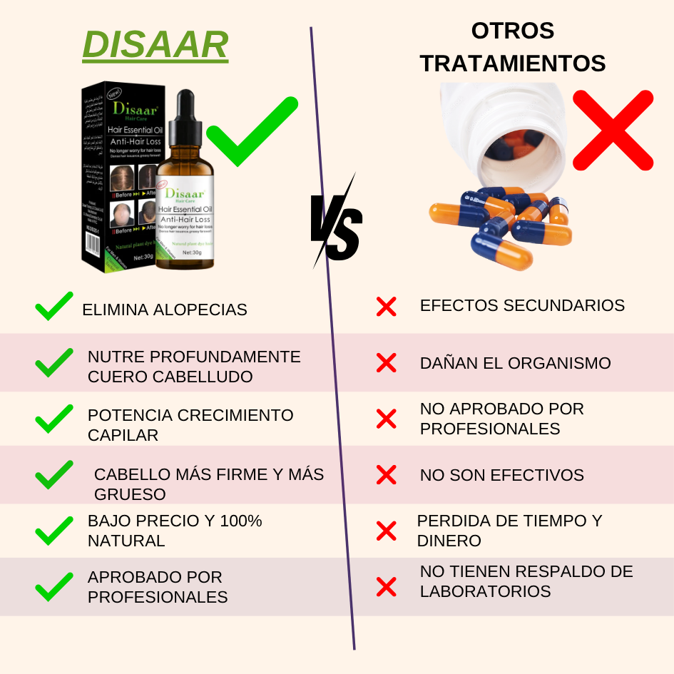 2x1 Recupera y repara tu cabello ACEITE ANTI CAÍDA DISAAR HAIR CARE 🍃100%NATURAL.