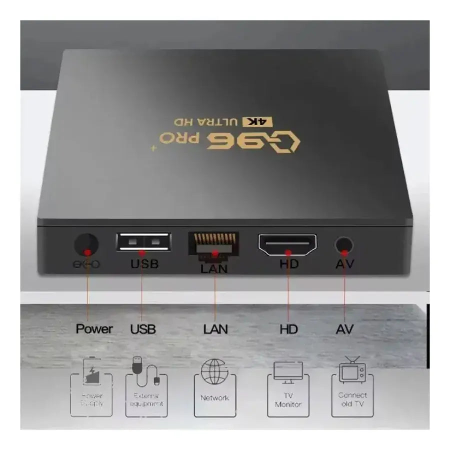 TV Box Q96