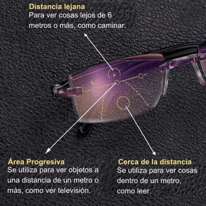GAFAS MULTIFOCALES INTELIGENTES TR90 CON ZOOM AUTIMATICO, PROTECIÓN DE LUZ AZUL Y EFECTO FOTOCROMÁTICO